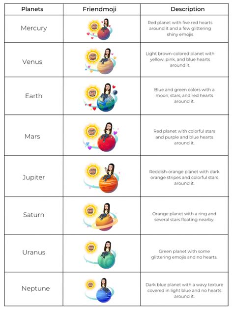 friend planets snapchat|Snapchat Planets: Order and Meanings